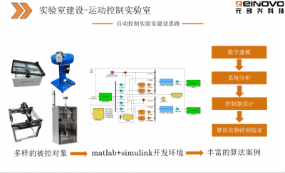 自控原理實(shí)驗(yàn)室建設(shè)方案